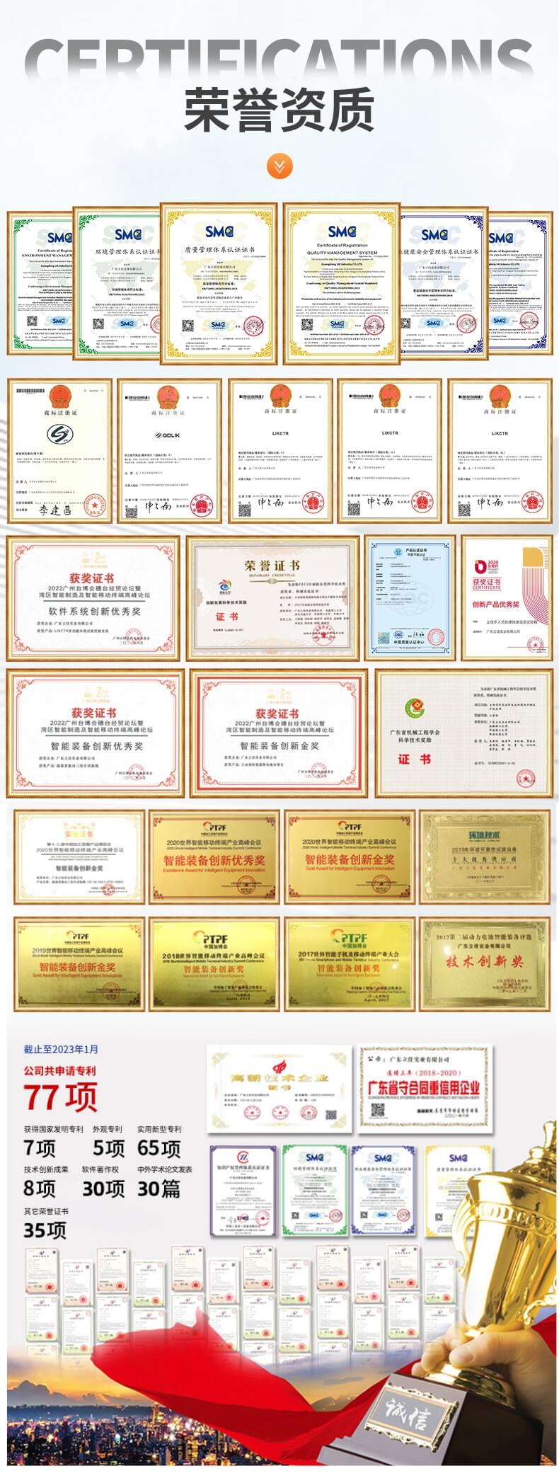 隆安資質榮譽、專利